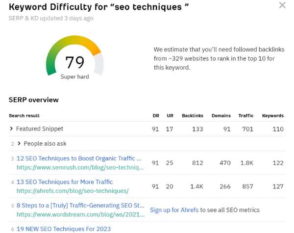 SEO techniques keyword difficulty 